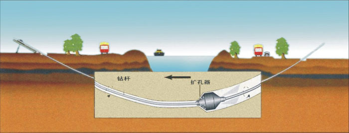 长汀pe过路顶管